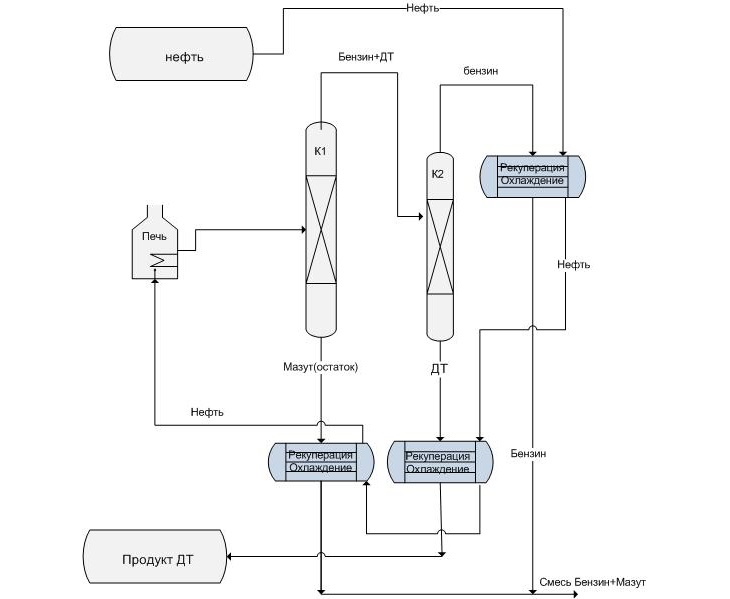 Схема работы ОДФ-1 Схема работы ОДФ-1