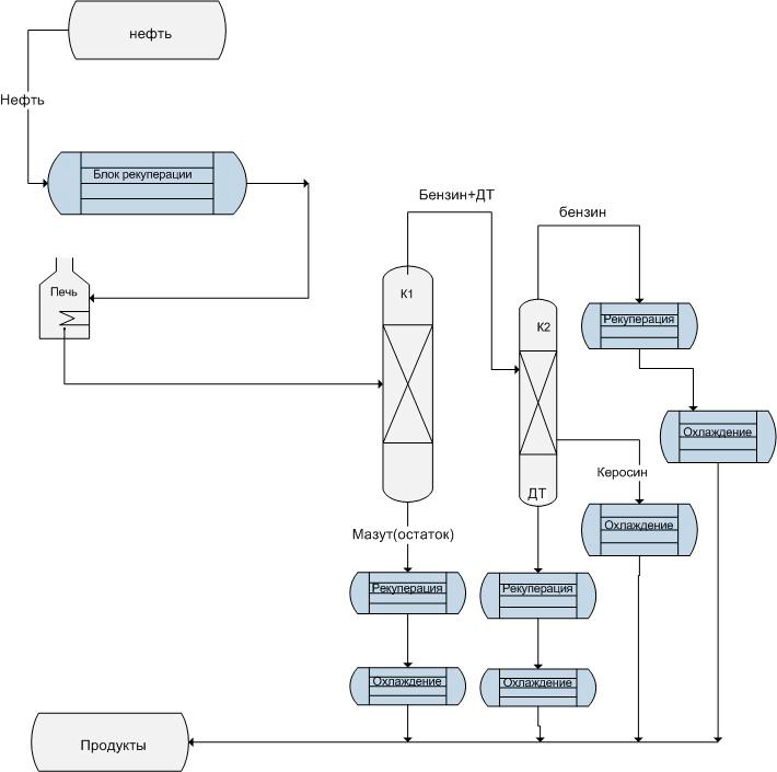 Блочная схема переработки и её описание