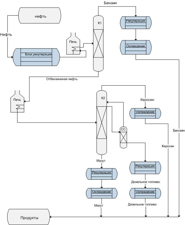Блочная схема СК-1000-2К в базовой комплектации