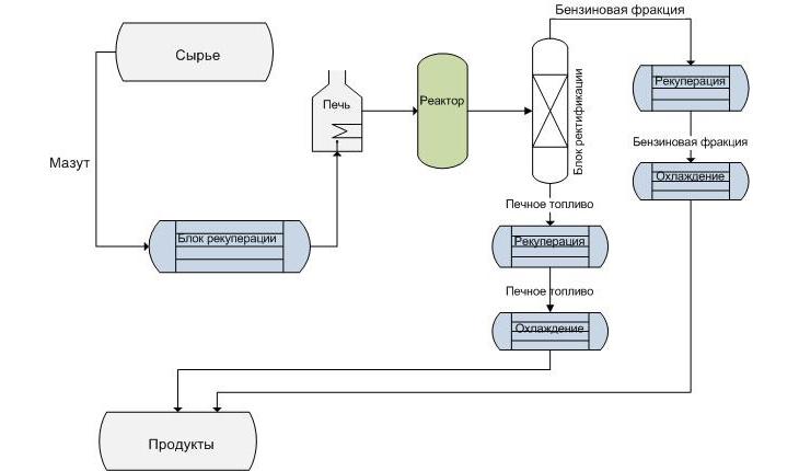 Принципиальная схема переработки ВМ-1